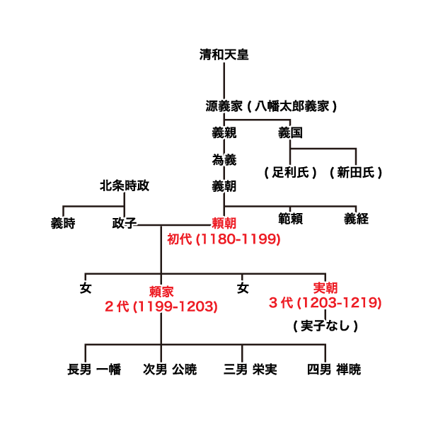 あるく・あるけるマップ＆ニュース｜源氏系図